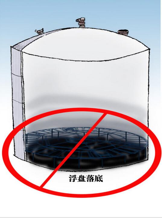 罐區安全管理規定 罐區安全管理規定