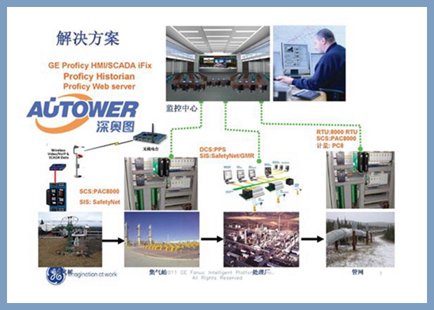 危化品儲運標準 危化品儲運標準