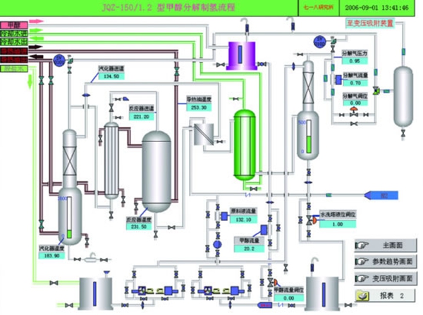 甲醇分解制氫設備 甲醇分解制氫設備