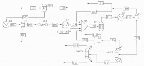 焦爐煤氣制甲醇聯產甲烷 工藝 的模擬 流程 見圖 焦爐煤氣制甲醇聯產甲烷 工藝 的模擬 流程 見圖