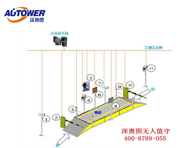 無人值守地磅系統圖片 無人值守地磅系統圖片