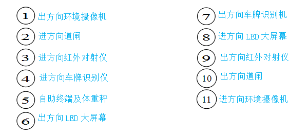 無人值守地磅系統圖片 無人值守地磅系統圖片