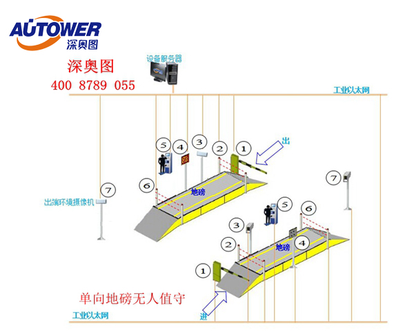 無人值守地磅系統圖片 無人值守地磅系統圖片