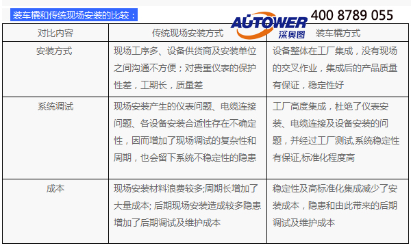 撬裝設備 撬裝設備