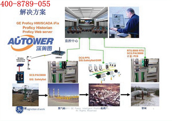 安全儀表系統 安全儀表系統