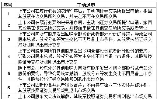 證監會連夜出新規 證監會連夜出新規