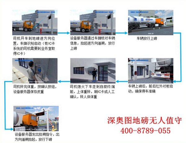 地磅由哪些組成?無人值守智能地磅安裝 地磅由哪些組成?無人值守智能地磅安裝